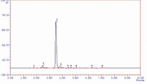 奧拉西坦的測定技術服務