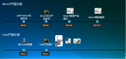 中興物聯(lián) 以5G與LPWAN技術(shù)為雙翼，引領(lǐng)物聯(lián)網(wǎng)軟件開(kāi)發(fā)新浪潮